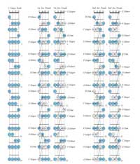 4 String Bass Guitar Chords Chart