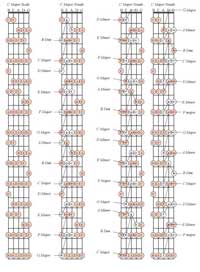 5 String Bass Guitar Chord Chart Pdf