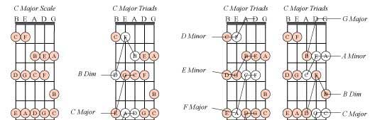 Bass Finger Chart 4 String