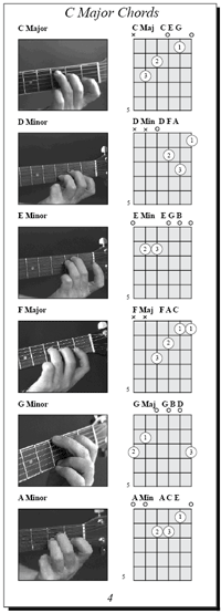 C major chords and scale for the six string bass