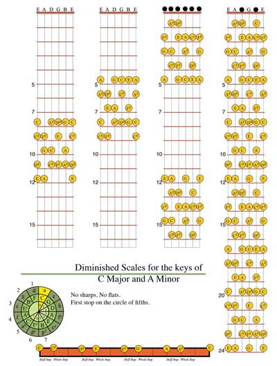 Harmonic Minor Scales - Key of A Minor