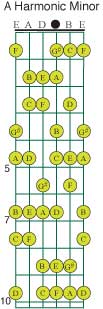 A Harmonic Minor Scale