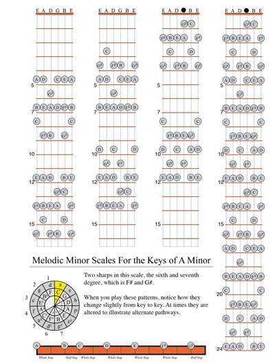 Melodic Minor Scales - Key of A Minor