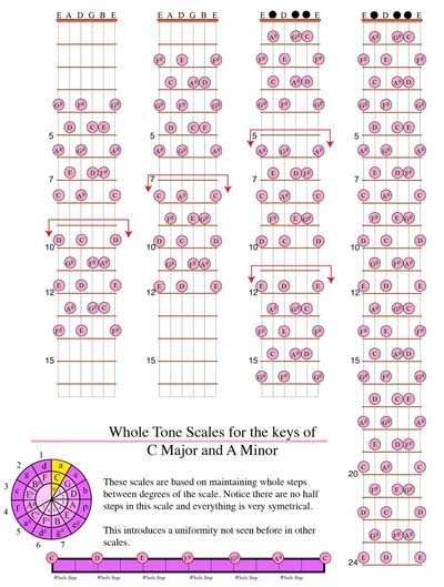 Whole tone scales