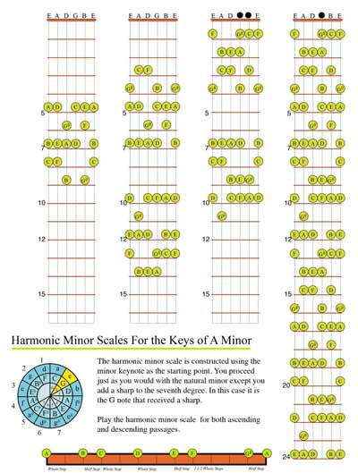 Harmonic Minor scales - Key of A Minor